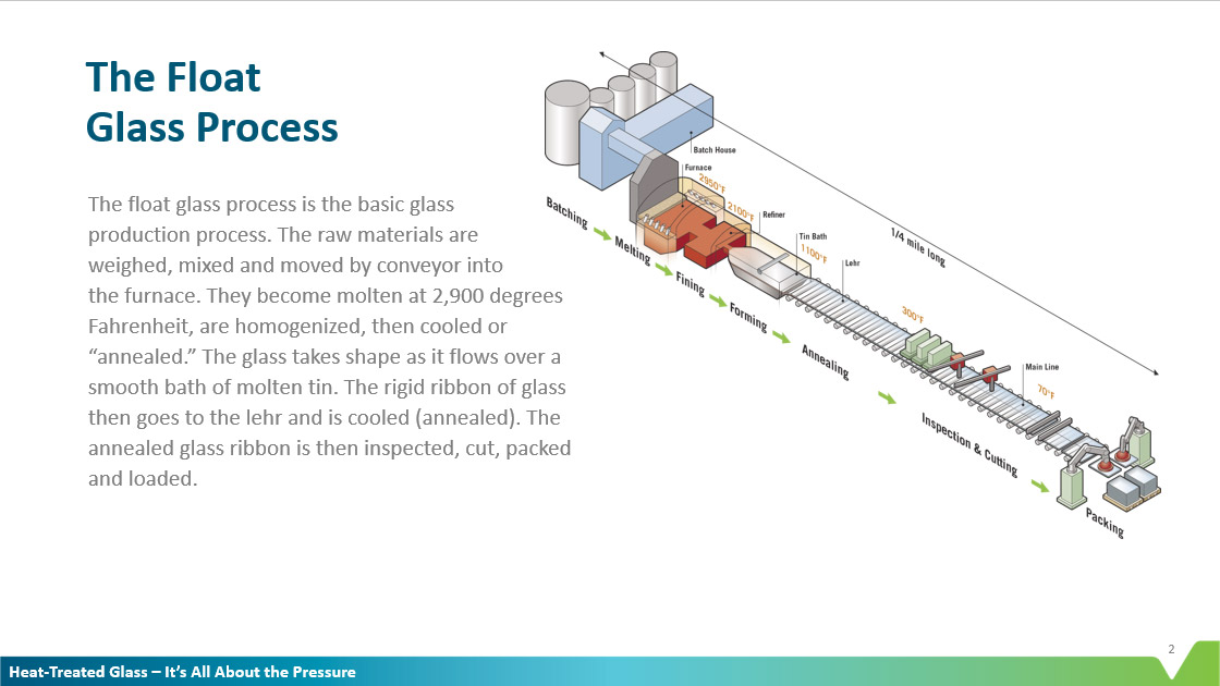 HeatTreated Glass It's All About the Pressure